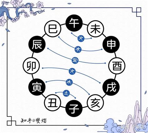 巳卯合|图解十二地支：三合局、六合局、六冲、六害、相刑